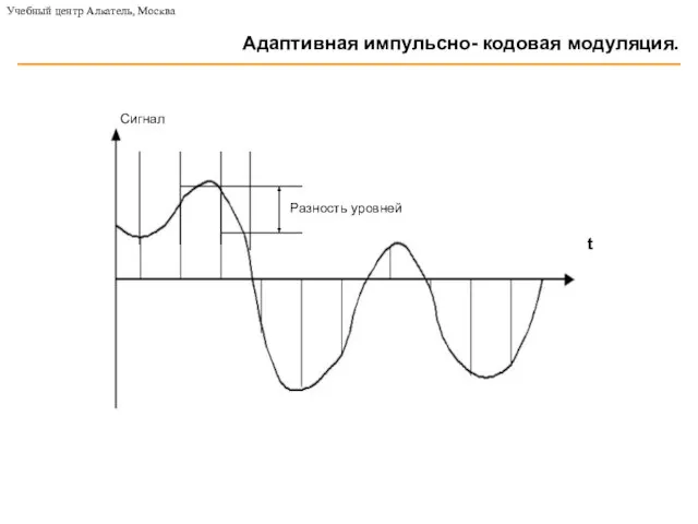 t Сигнал Учебный центр Алкатель, Москва Адаптивная импульсно- кодовая модуляция. Разность уровней