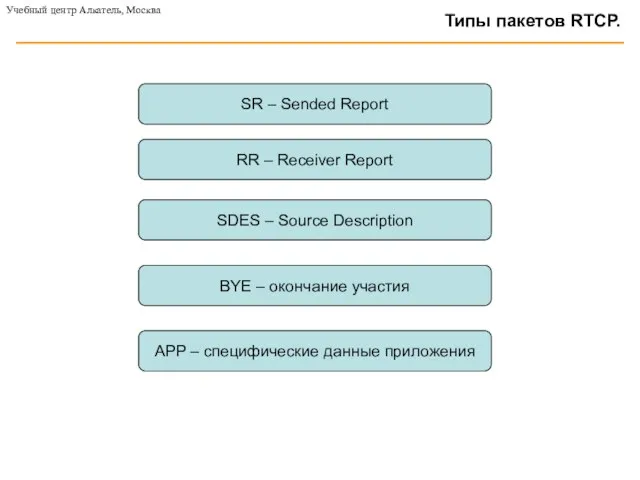 Учебный центр Алкатель, Москва Типы пакетов RTCP. SR – Sended Report RR