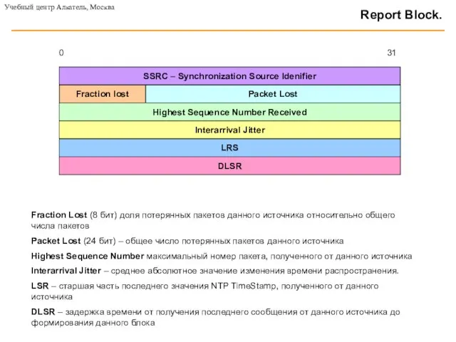 Report Block. Packet Lost Fraction lost Highest Sequence Number Received LRS DLSR