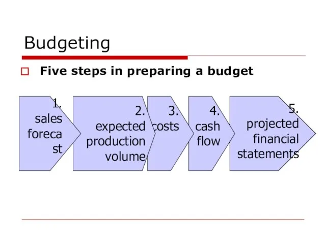 Budgeting Five steps in preparing a budget