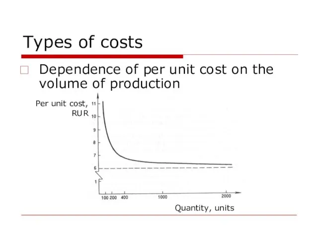 Types of costs Dependence of per unit cost on the volume of