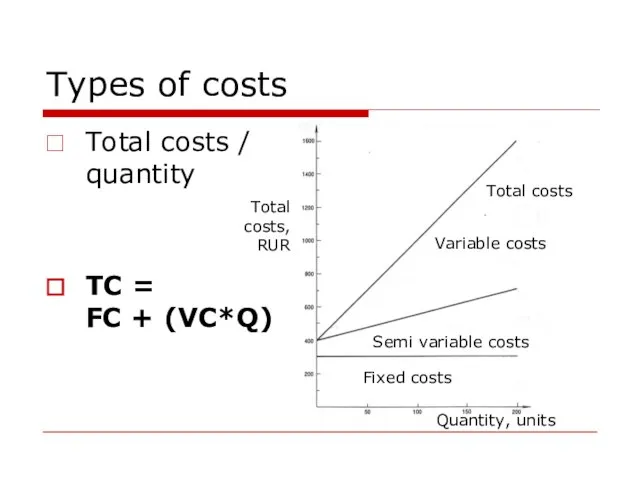 Types of costs Total costs / quantity TC = FC + (VC*Q)