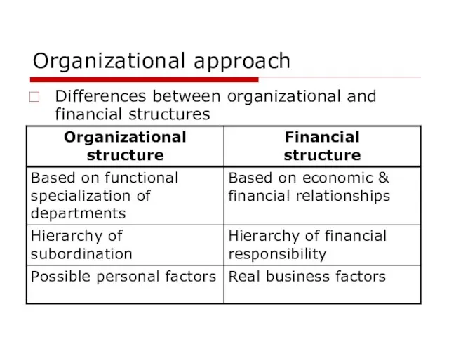 Organizational approach Differences between organizational and financial structures