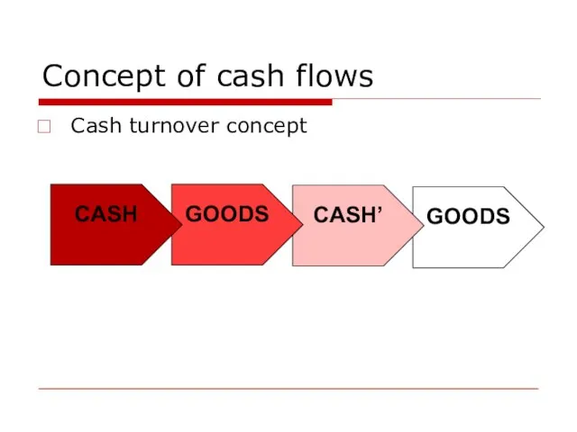 Concept of cash flows Cash turnover concept