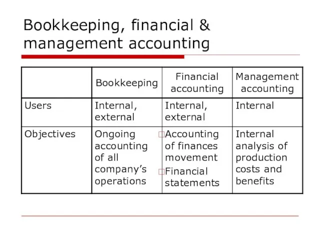 Bookkeeping, financial & management accounting