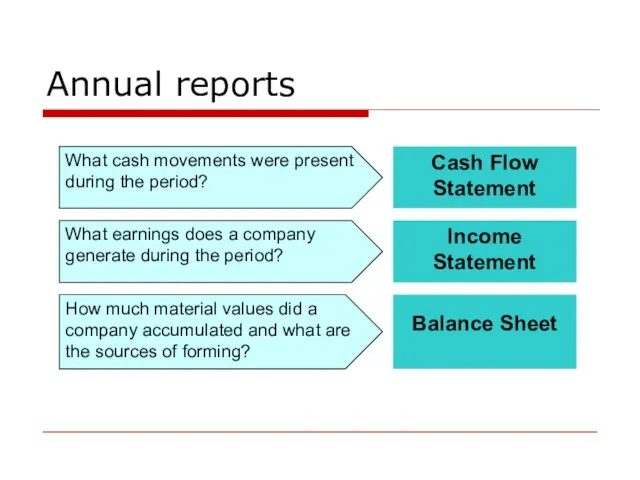 Annual reports