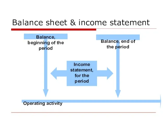Balance sheet & income statement