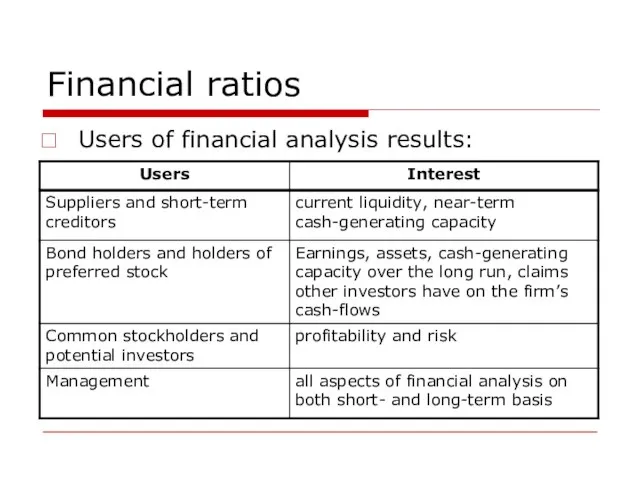 Financial ratios Users of financial analysis results: