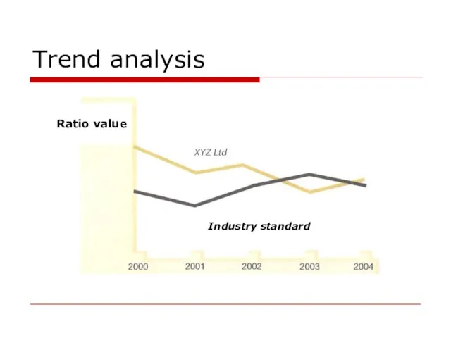 Trend analysis Ratio value Industry standard