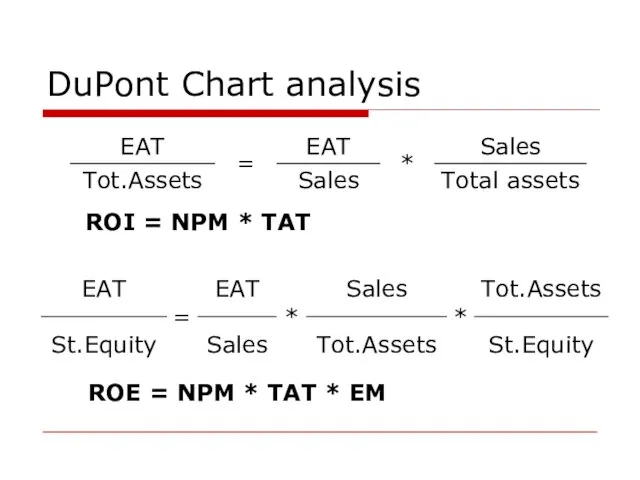 DuPont Chart analysis ROI = NPM * TAT ROE = NPM * TAT * EM