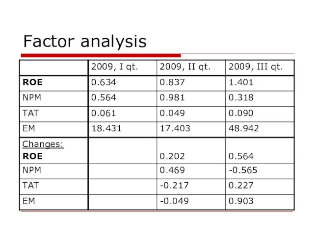 Factor analysis