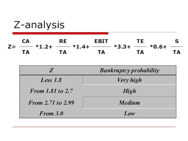 Z-analysis