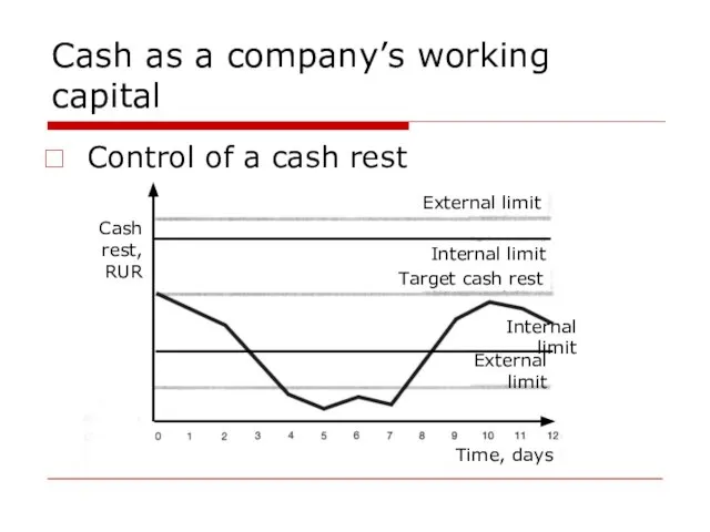 Cash as a company’s working capital Control of a cash rest Cash