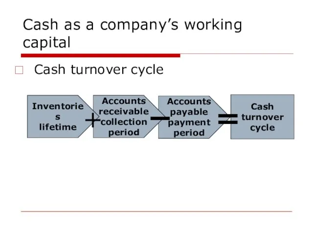 Accounts payable payment period Accounts receivable collection period Cash as a company’s