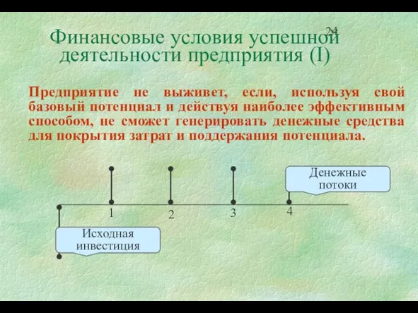 Финансовые условия успешной деятельности предприятия (І) Предприятие не выживет, если, используя свой