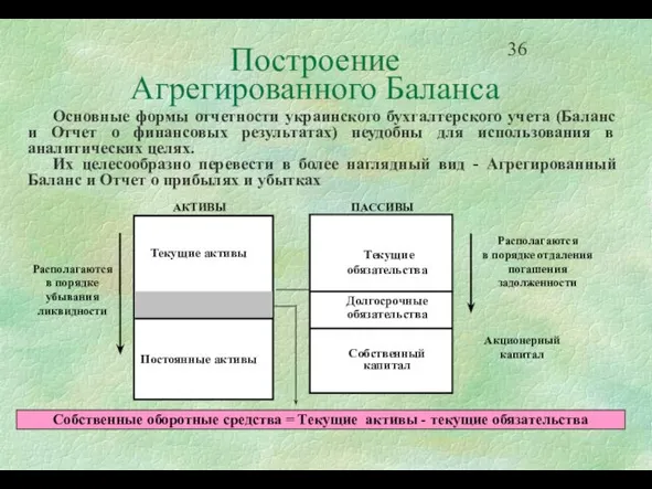 Построение Агрегированного Баланса Основные формы отчетности украинского бухгалтерского учета (Баланс и Отчет