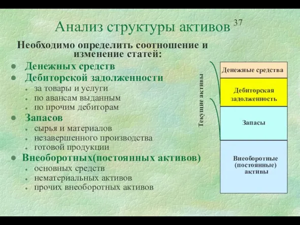 Анализ структуры активов Необходимо определить соотношение и изменение статей: Денежных средств Дебиторской