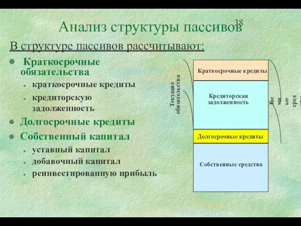 Анализ структуры пассивов В структуре пассивов рассчитывают: Краткосрочные обязательства краткосрочные кредиты кредиторскую