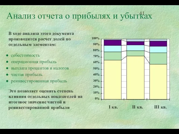 Анализ отчета о прибылях и убытках В ходе анализа этого документа производится