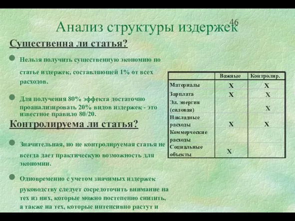 Анализ структуры издержек Существенна ли статья? Нельзя получить существенную экономию по статье