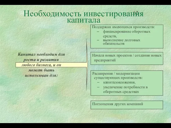 Необходимость инвестирования капитала