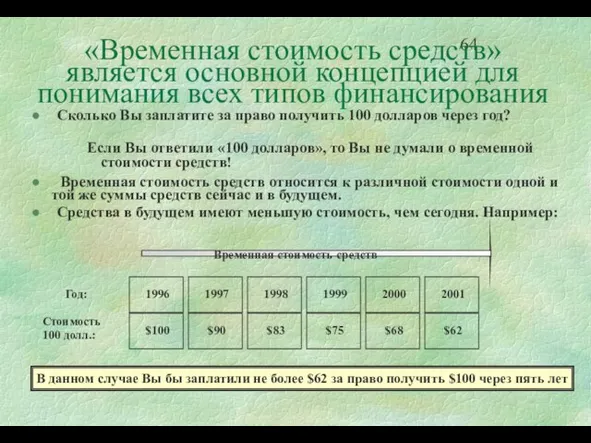 «Временная стоимость средств» является основной концепцией для понимания всех типов финансирования Сколько