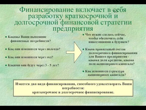 Финансирование включает в себя разработку краткосрочной и долгосрочной финансовой стратегии предприятия