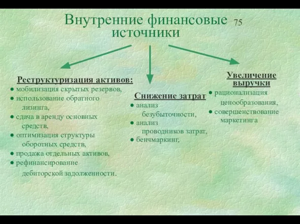 Внутренние финансовые источники Реструктуризация активов: мобилизация скрытых резервов, использование обратного лизинга, сдача