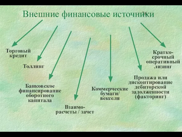 Внешние финансовые источники