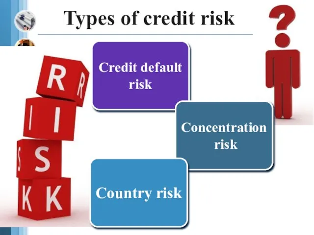Types of credit risk Credit default risk Concentration risk Country risk