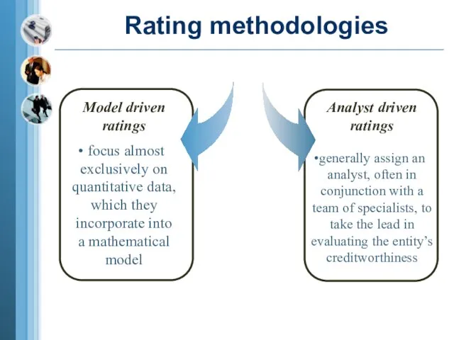 Rating methodologies