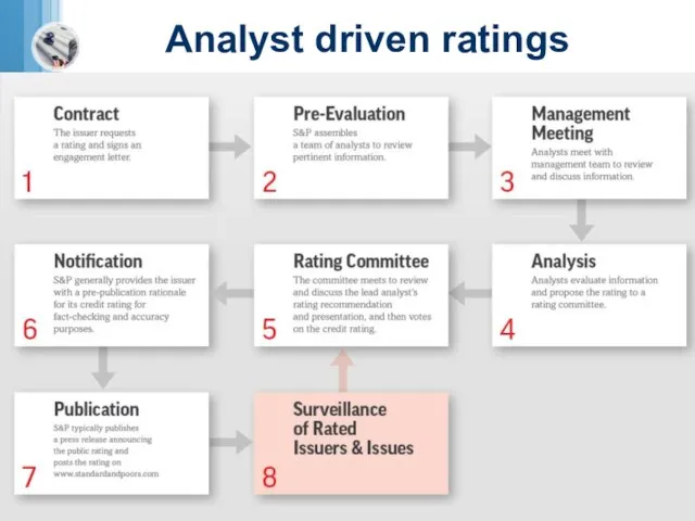 Analyst driven ratings