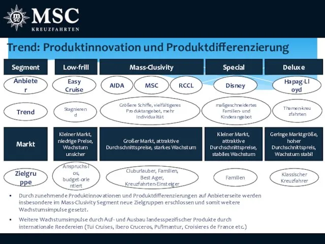 Trend: Produktinnovation und Produktdifferenzierung Low-frill Mass-Clusivity Deluxe Easy Cruise AIDA RCCL Disney