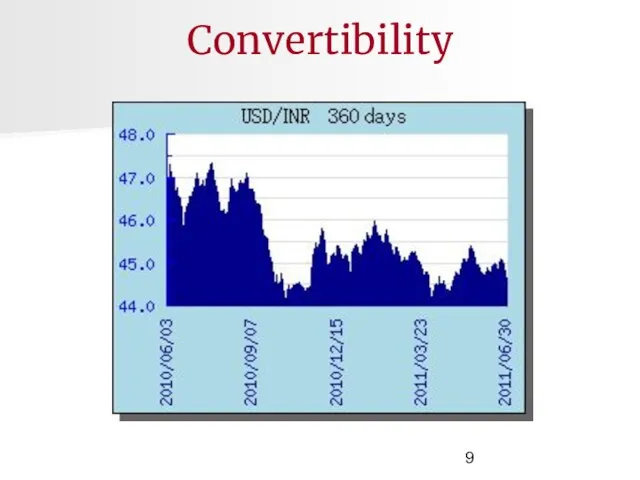 Convertibility