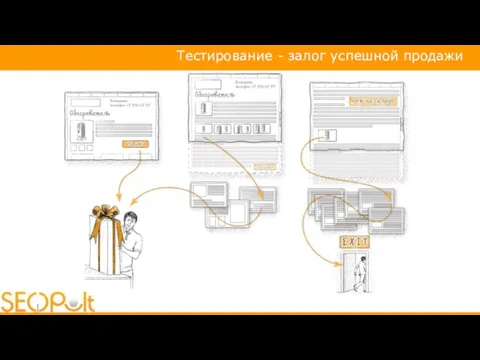 Тестирование - залог успешной продажи