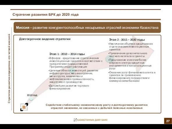 Стратегия развития БРК до 2020 года Содействие стабильному экономическому росту и долгосрочному