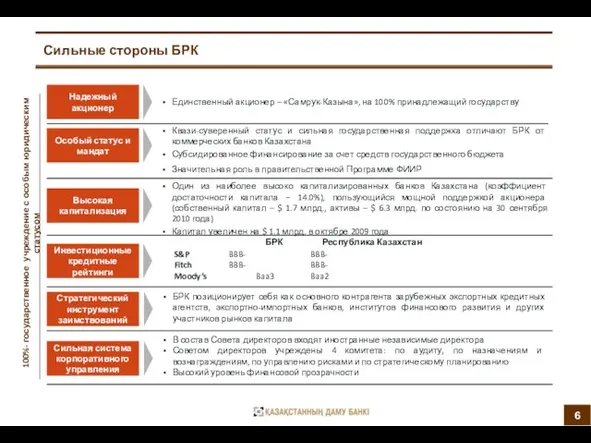 Сильные стороны БРК 100%- государственное учреждение с особым юридическим статусом