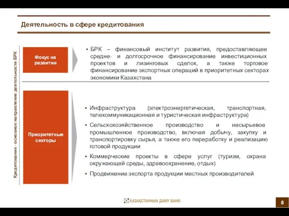 Деятельность в сфере кредитования Кредитование - основное направление деятельности БРК БРК –