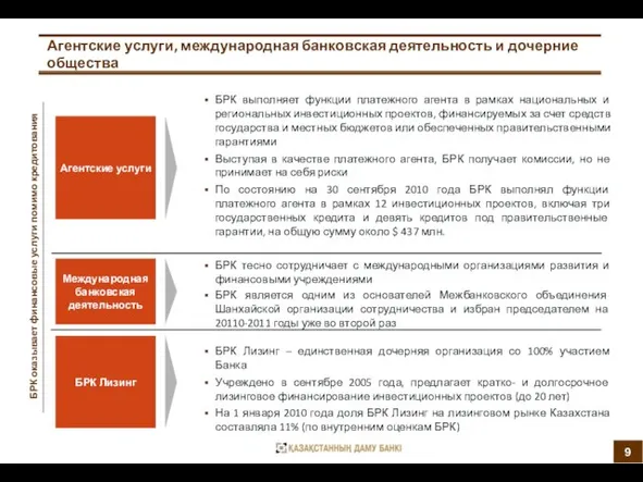 Агентские услуги, международная банковская деятельность и дочерние общества БРК оказывает финансовые услуги