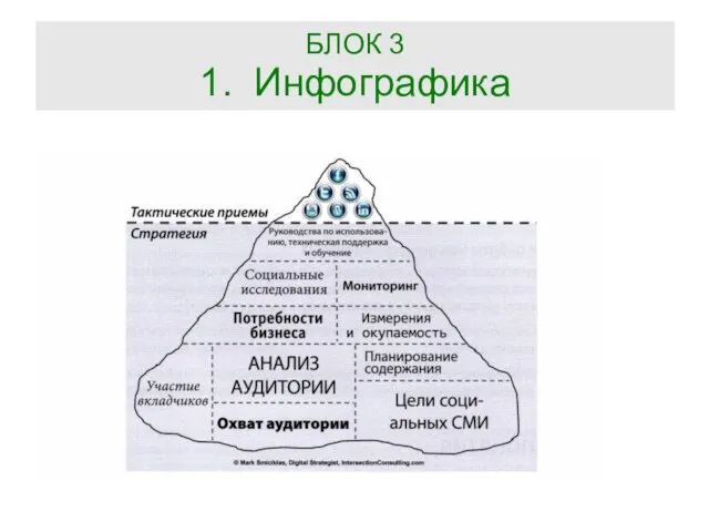 БЛОК 3 1. Инфографика