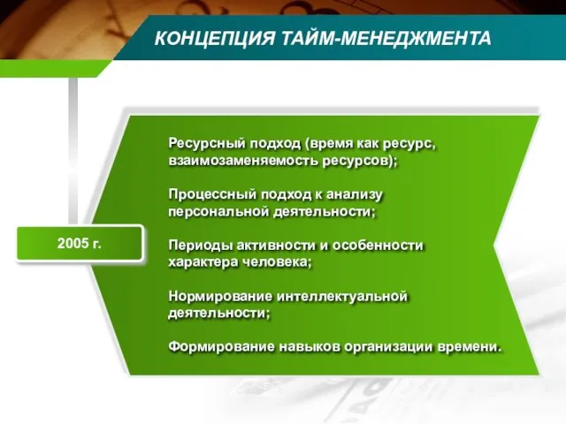 КОНЦЕПЦИЯ ТАЙМ-МЕНЕДЖМЕНТА Ресурсный подход (время как ресурс, взаимозаменяемость ресурсов); Процессный подход к