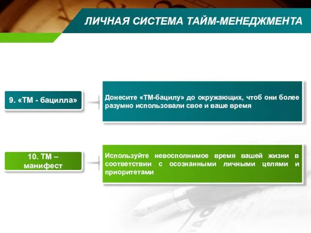 ЛИЧНАЯ СИСТЕМА ТАЙМ-МЕНЕДЖМЕНТА 9. «ТМ - бацилла» Донесите «ТМ-бацилу» до окружающих, чтоб