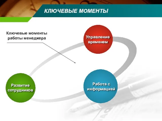 КЛЮЧЕВЫЕ МОМЕНТЫ Управление временем Работа с информацией Развитие сотрудников Ключевые моменты работы менеджера