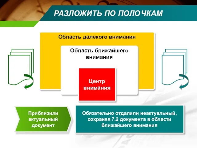 Область далекого внимания Область ближайшего внимания РАЗЛОЖИТЬ ПО ПОЛОЧКАМ Центр внимания Обязательно