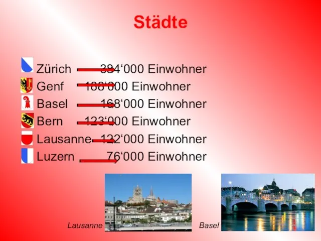Städte Zürich 384‘000 Einwohner Genf 188‘000 Einwohner Basel 168‘000 Einwohner Bern 123‘000