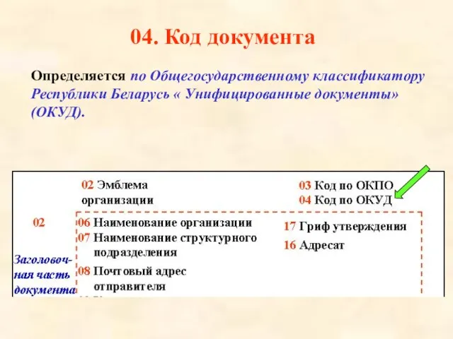 04. Код документа Определяется по Общегосударственному классификатору Республики Беларусь « Унифицированные документы» (ОКУД).