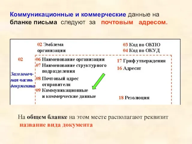 Коммуникационные и коммерческие данные на бланке письма следуют за почтовым адресом. На