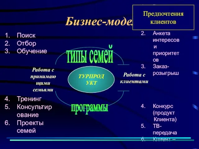 Предпочтения клиентов