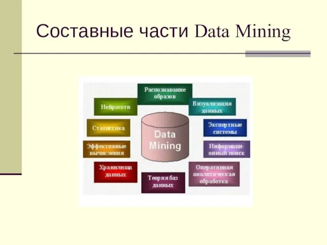 Составные части Data Mining