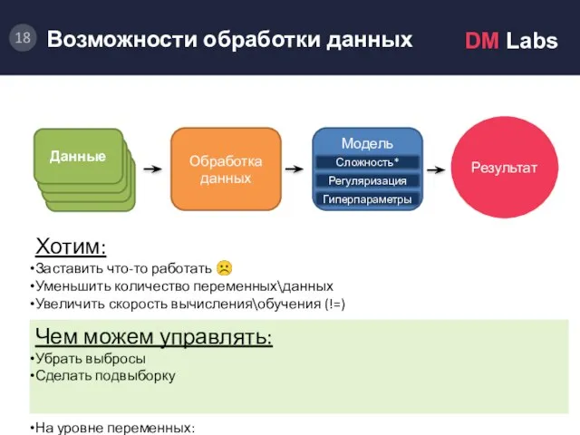 Обработка данных. Результат Обработка данных Хотим: Заставить что-то работать ☹ Уменьшить количество